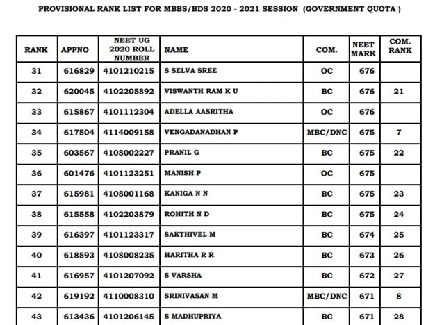 Tamil Nadu State Quota Category Merit List 2021