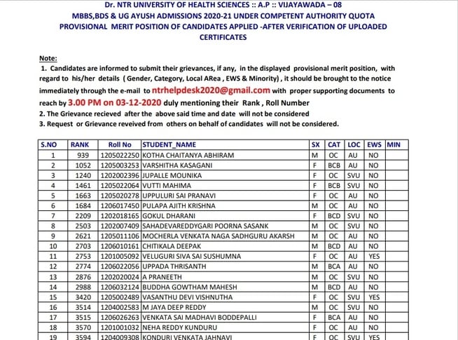 Andhra Pradesh Verified Merit List 2020