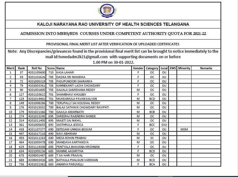 Telangana 2021 Verified Merit List