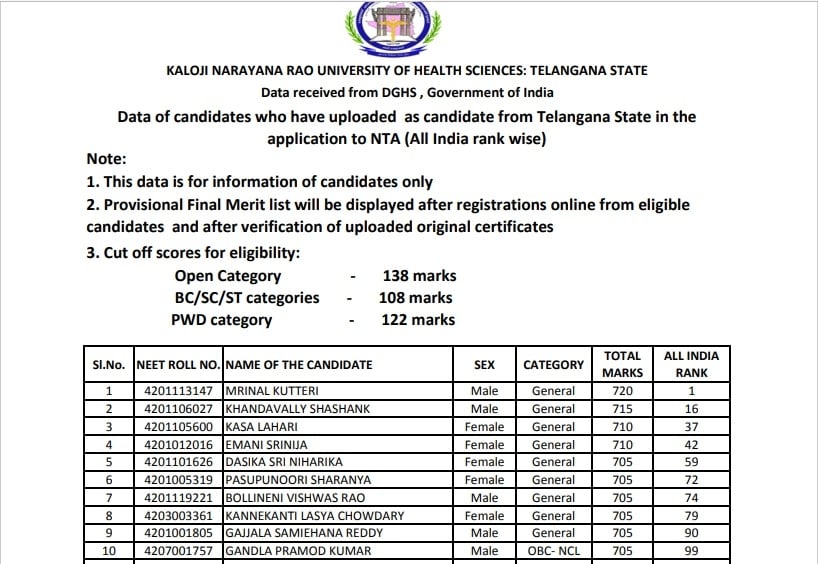Telangana State NEET Result List 2021