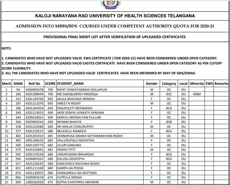 Telangana State Verified Merit List 2021